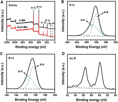 Plasmonic Heating-Promoted Photothermal Synthesis of α-Cyanoacrylonitriles Over Au/h-BN Catalysts